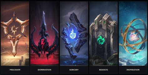 league of legends runes wiki|League of Legends Rune Planner .